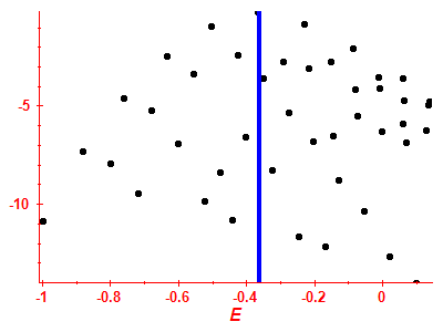 Strength function log